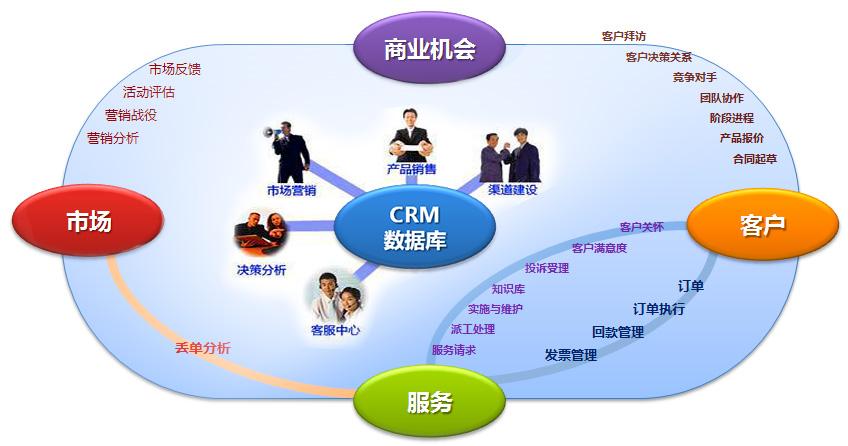 企业为什么要开发CRM客户管理系统？